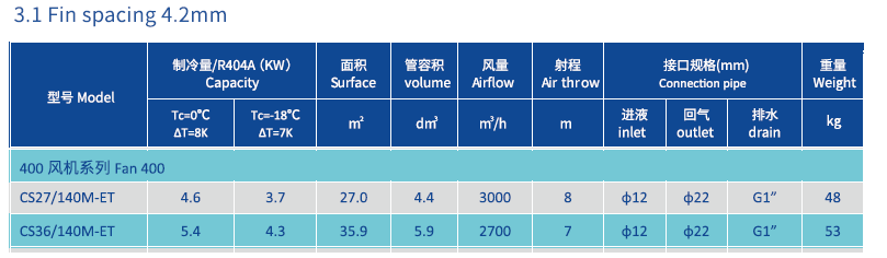 Evaporator for chiller room 400MM Product Parameters.png