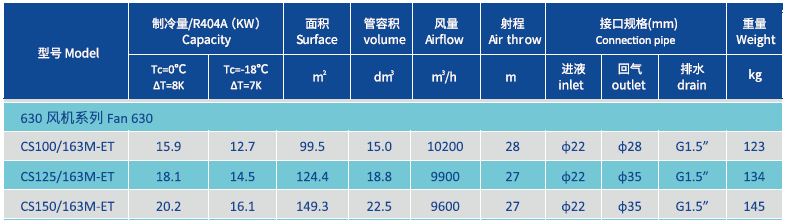 Evaporator for chiller room 630MM Product Parameters.png