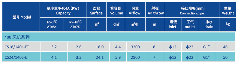 Evaporator for FREEZER room 400MM Product Parameters.png