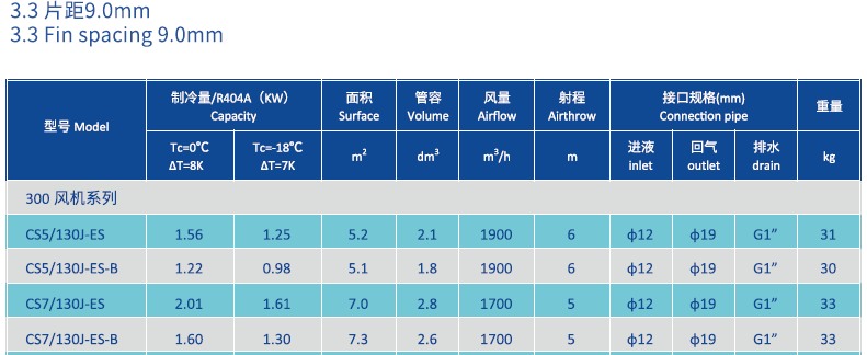 Evaporator for low temp room 300MM Product Parameters.png