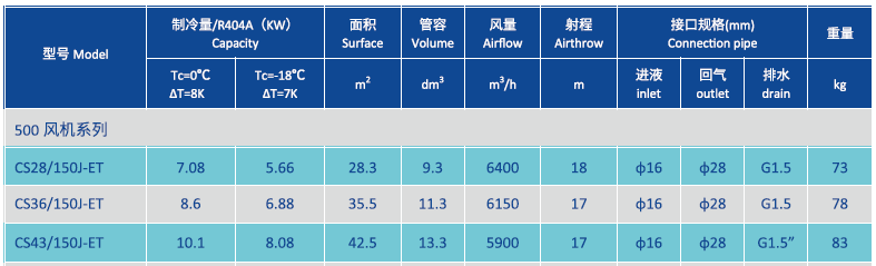 Evaporator for low temp room 500MM Product Parameters.png